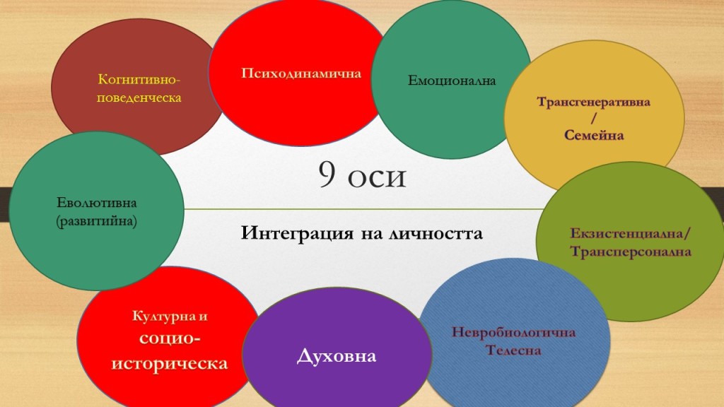 9те оси